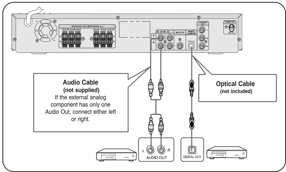 SAMSUNG HTQ40T-XAC - Connecting an External Digital / Analog Component - 1