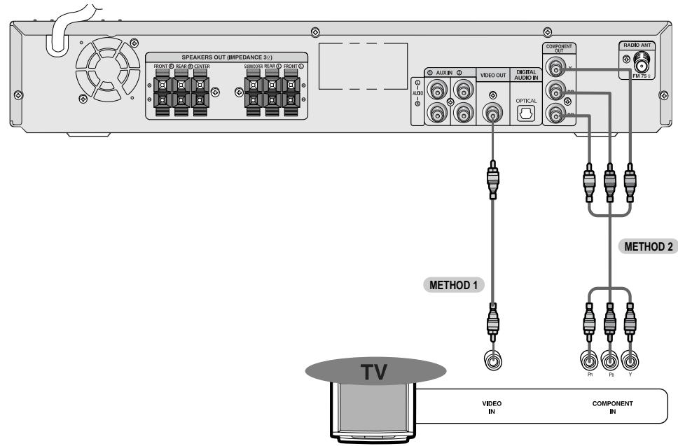 SAMSUNG HTQ40T-XAC - Connecting the Video Out to TV - 1