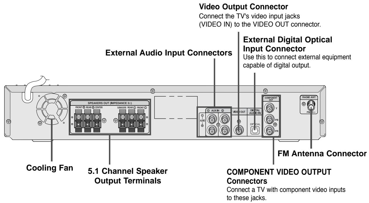 SAMSUNG HTQ40T-XAC - Description - 3