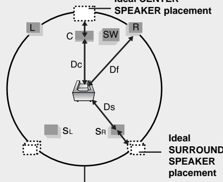 SAMSUNG HTQ40T-XAC - - Setting REAR (SURROUND) SPEAKERS - 1