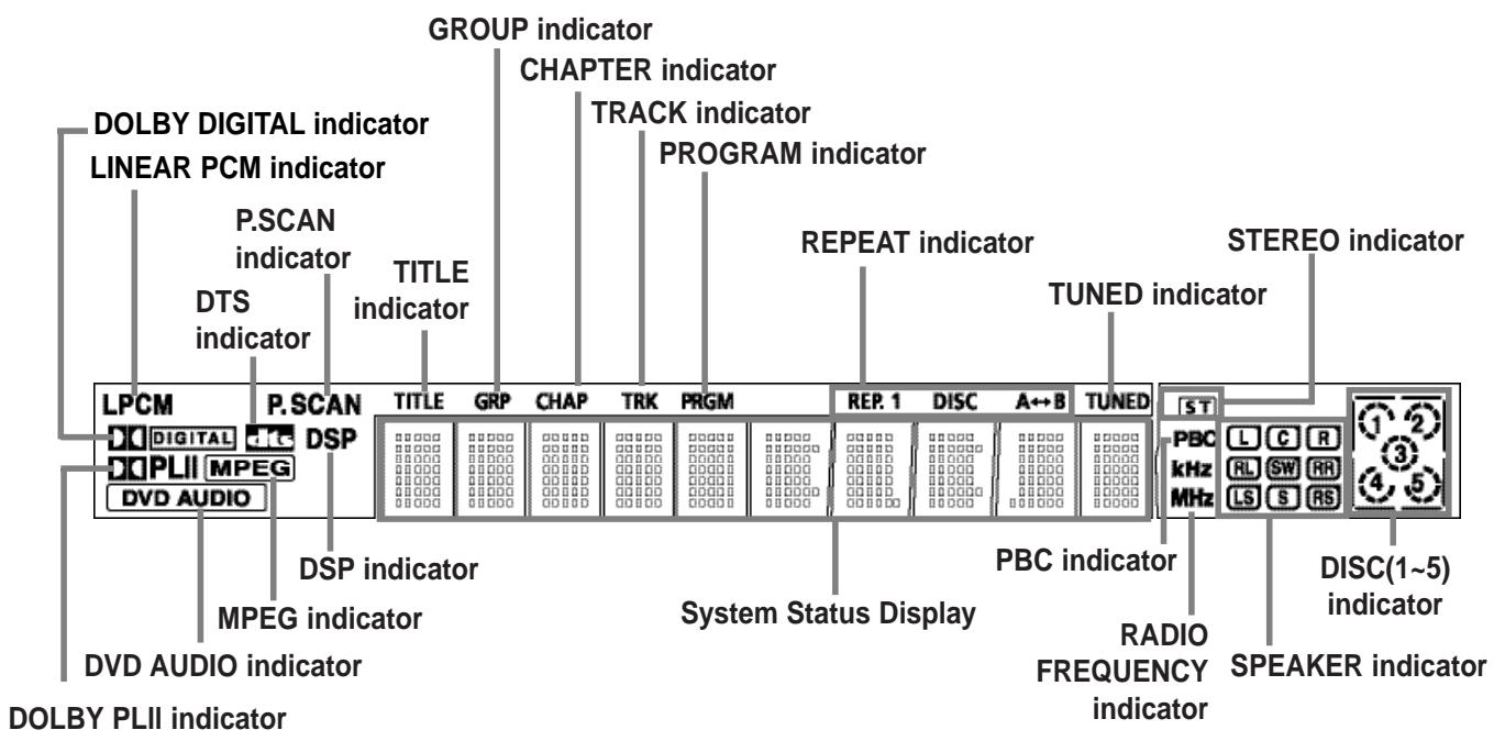 SAMSUNG HTQ40T-XAC - Description - 2