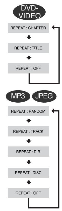 SAMSUNG HTQ45T-XAC - Press REPEAT button. - 1