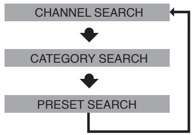 SAMSUNG HTQ45T-XAC - Press the XM SEARCH button. - 1