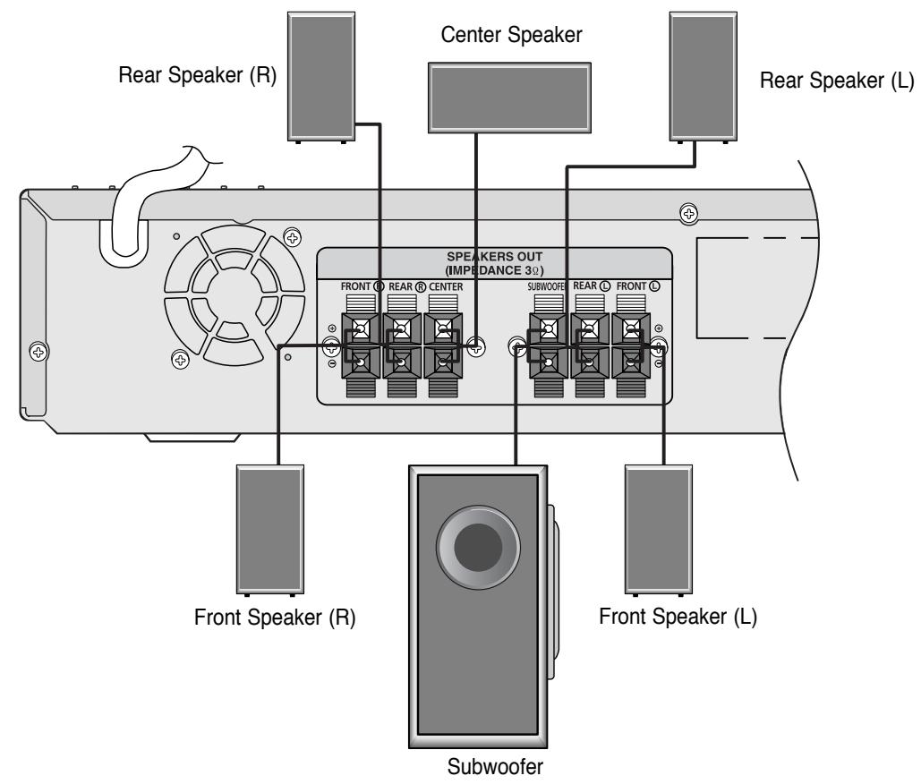 SAMSUNG HTQ45T-XAC - Subwoofer SW - 2