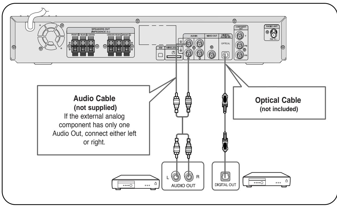 SAMSUNG HTQ45T-XAC - Connecting an External Digital / Analog Component - 1