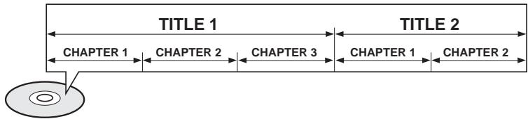 SAMSUNG HTQ45T-XAC - Titles and chapters (DVD-VIDEO) - 1