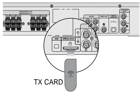 SAMSUNG HTQ45T-XAC - Connecting the optional Wireless Receiving Amplifier - 2