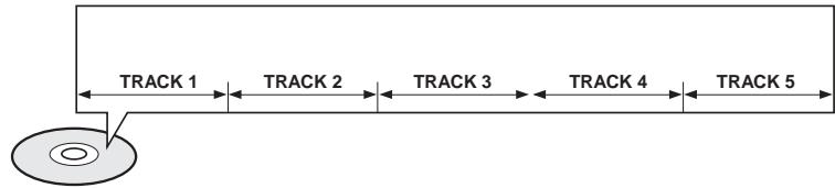 SAMSUNG HTQ45T-XAC - Tracks (Video and music CDs) - 1