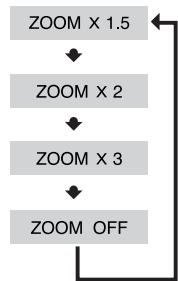 SAMSUNG HTQ45T-XAC - Zoom (Screen Enlarge) Function - 3
