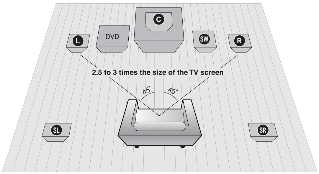SAMSUNG HTQ45T-XAC - Connecting the Speakers - 1