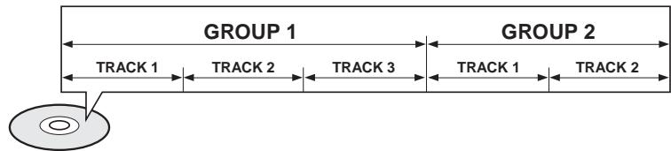 SAMSUNG HTQ45T-XAC - Groups and tracks (DVD-AUDIO) - 1