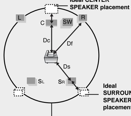 SAMSUNG HTQ45T-XAC - - Setting REAR (SURROUND) SPEAKERS - 1