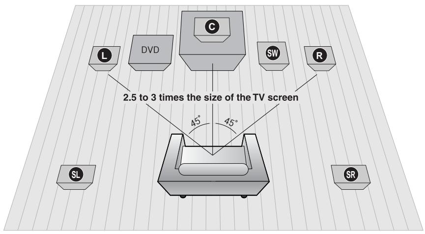 SAMSUNG HTTQ85T-XAC - Connecting the Speakers - 1