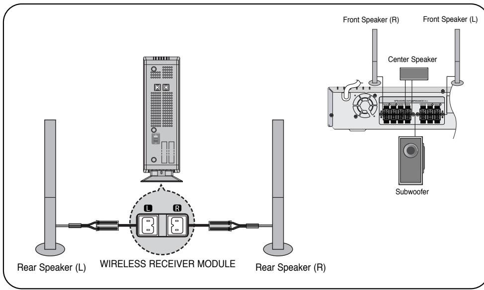 SAMSUNG HTTQ85T-XAC - Connecting the optional Wireless Receiving Amplifier - 1