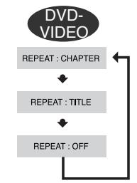 SAMSUNG HTTQ85T-XAC - Press REPEAT button. - 1