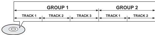 SAMSUNG HTTQ85T-XAC - Groups and tracks (DVD-AUDIO) - 1