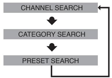 SAMSUNG HTTQ85T-XAC - Press the XM SEARCH button. - 1