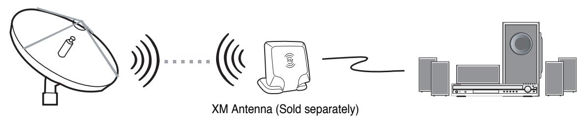 SAMSUNG HTTQ85T-XAC - What is XM satellite Radio? - 1