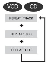 SAMSUNG HTTQ85T-XAC - Press REPEAT button. - 4