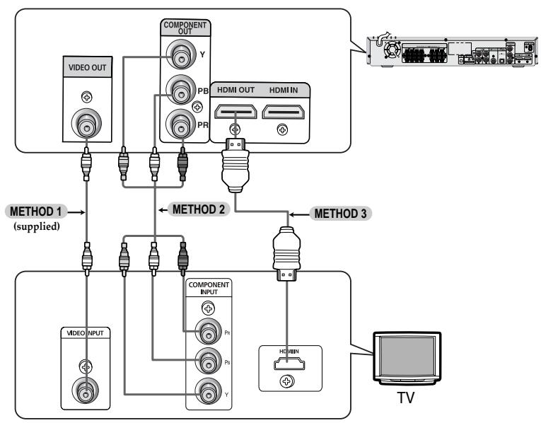 SAMSUNG HTTQ85T-XAC - Connecting the Video Out to TV - 1