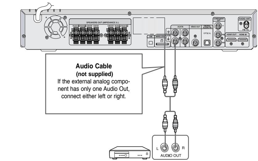 SAMSUNG HTTQ85T-XAC - Connecting an External Analog Component - 1