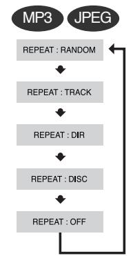 SAMSUNG HTTQ85T-XAC - Press REPEAT button. - 2