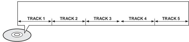 SAMSUNG HTTQ85T-XAC - Tracks (Video and music CDs) - 1