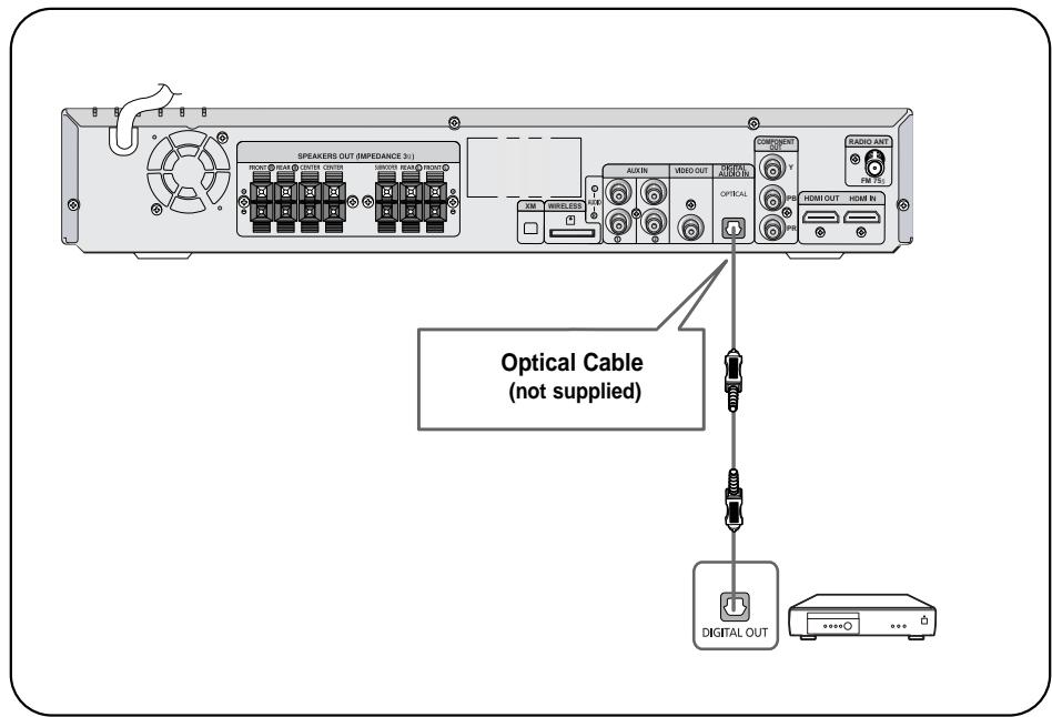 SAMSUNG HTTQ85T-XAC - Connecting an External Digital Component - 1