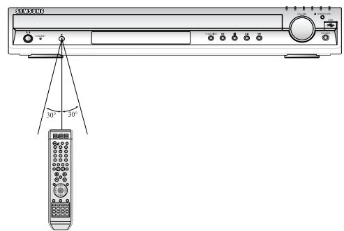SAMSUNG HTTQ85T-XAC - Range of Operation of the Remote Control - 1