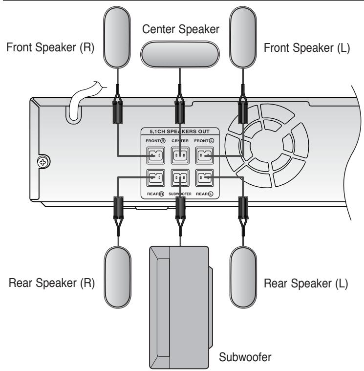 SAMSUNG HTX40T-XAC - Subwoofer - 2