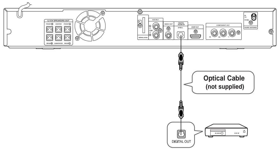 SAMSUNG HTX40T-XAC - AUX2 : Connecting an External Analog Component - 2