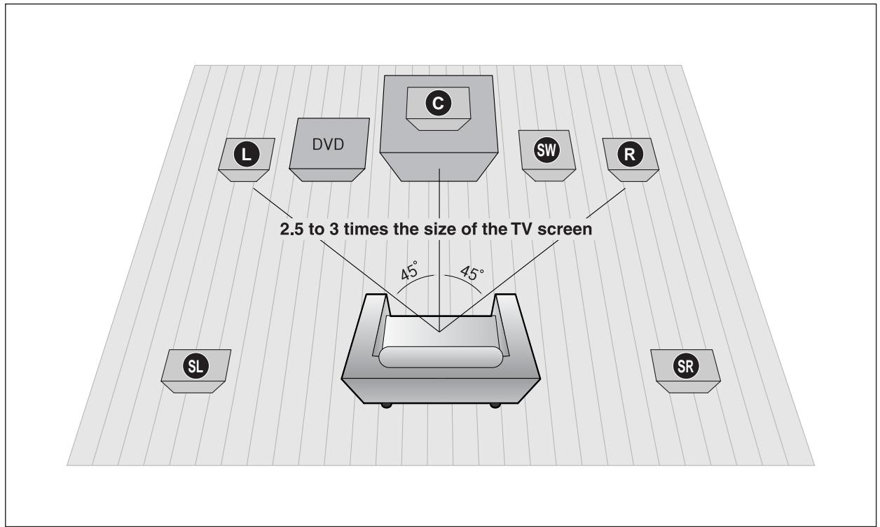 SAMSUNG HTX40T-XAC - Connecting the Speakers - 1