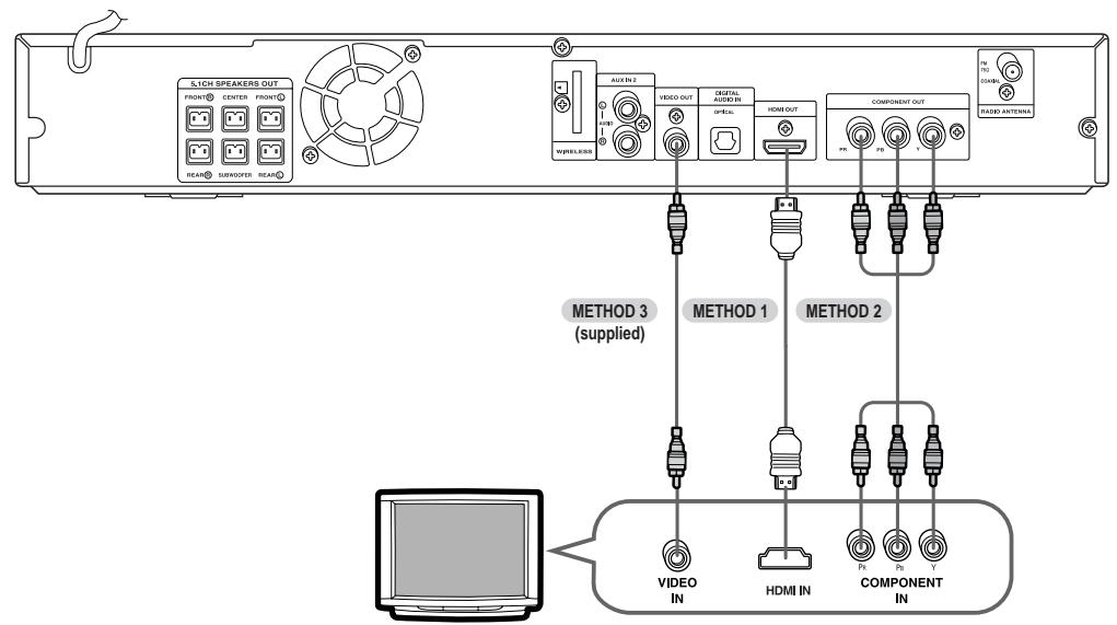 SAMSUNG HTX40T-XAC - Connecting the Video Out to your TV - 1