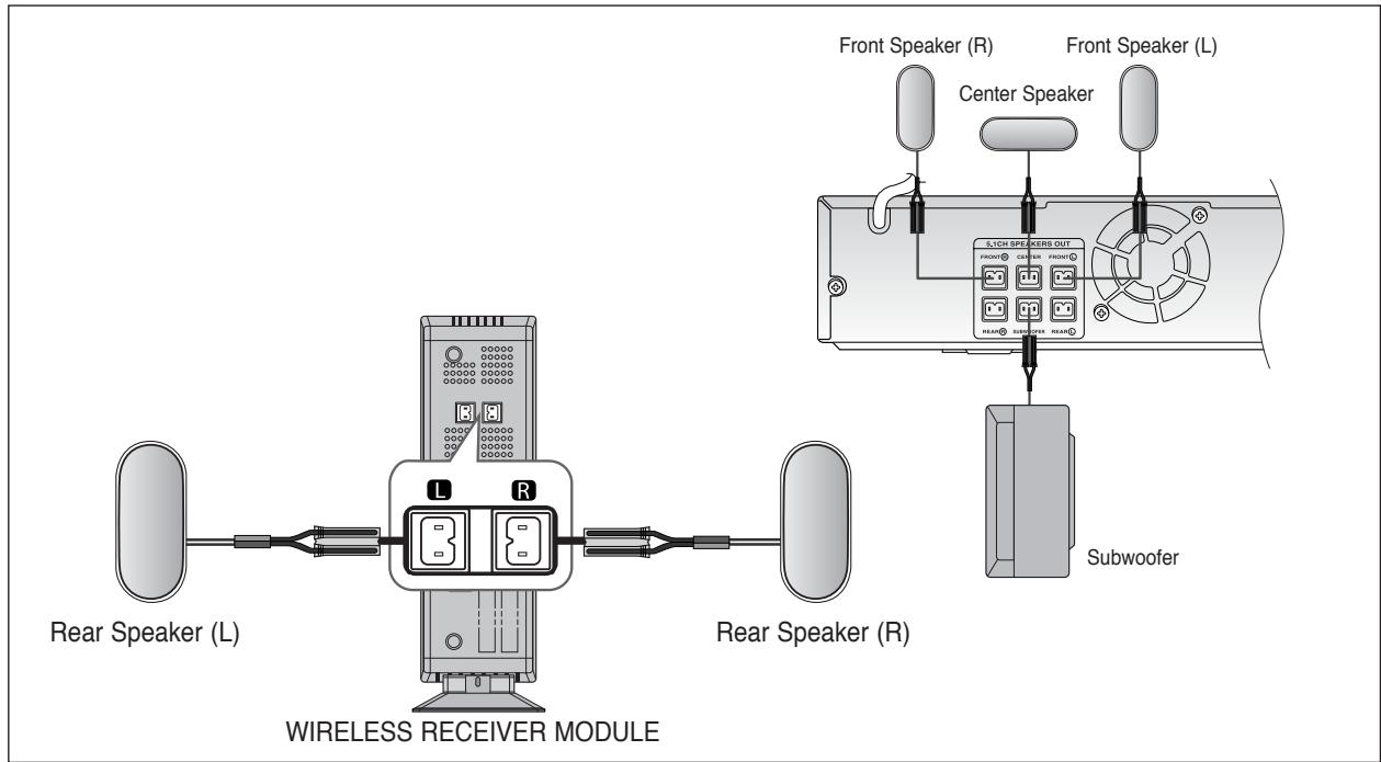 SAMSUNG HTX40T-XAC - When you have Purchased the Wireless Receiving Module (SWA-3000) - 1