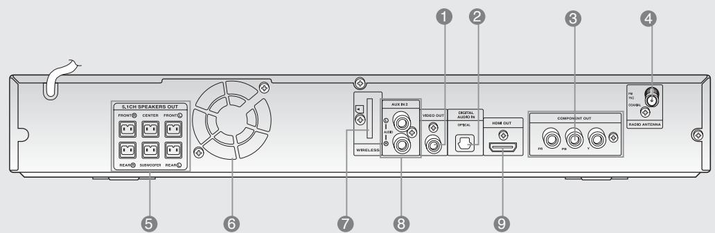 SAMSUNG HTX40T-XAC - Rear Panel - 1