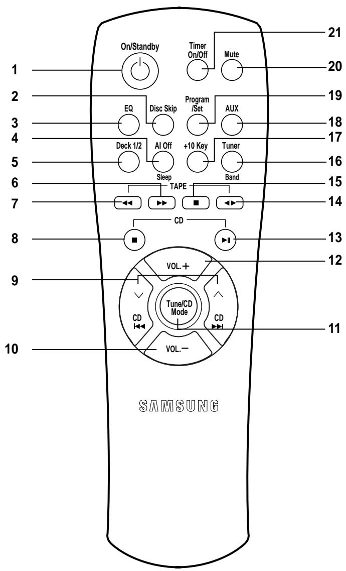 SAMSUNG MAX-ZL65 - Symbols - 6