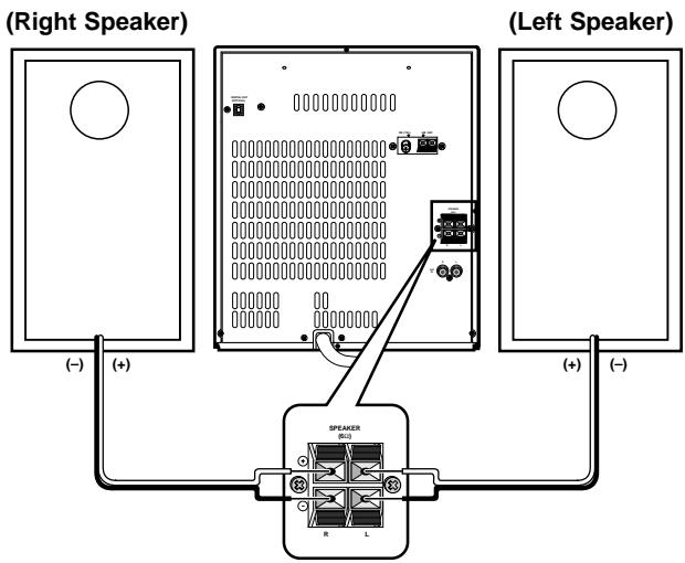SAMSUNG MAX-ZL65 - Connecting the Loudspeakers - 1