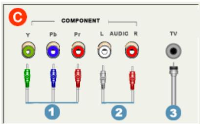 COMPONENT Y Pb Pr L AUDIO R TV 1 2 3