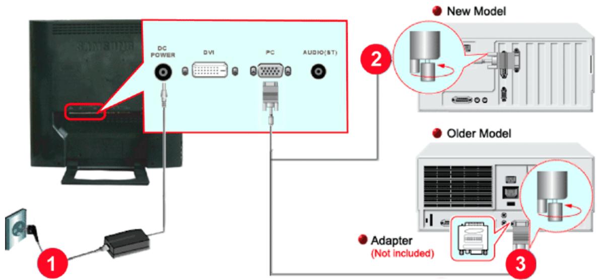DC POWER DVI PC AUDIO(ST) New Model Older Model Adapter (Not included) 1 2 3