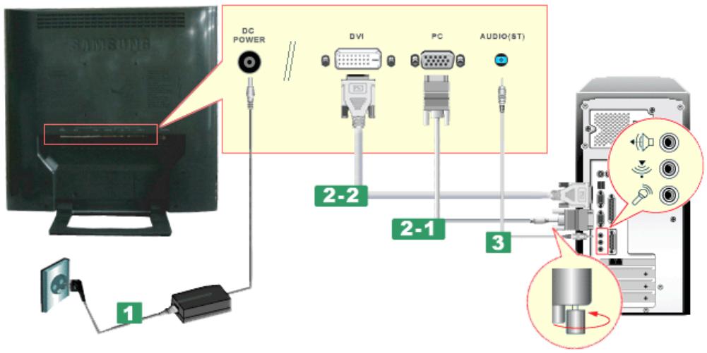 DC POWER DVI PC AUDIO(ST) 2-2 2-1 3 1 2-1