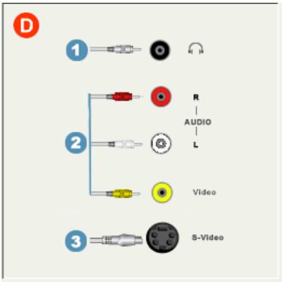 D 1 2 3 R AUDIO L Video S-Video