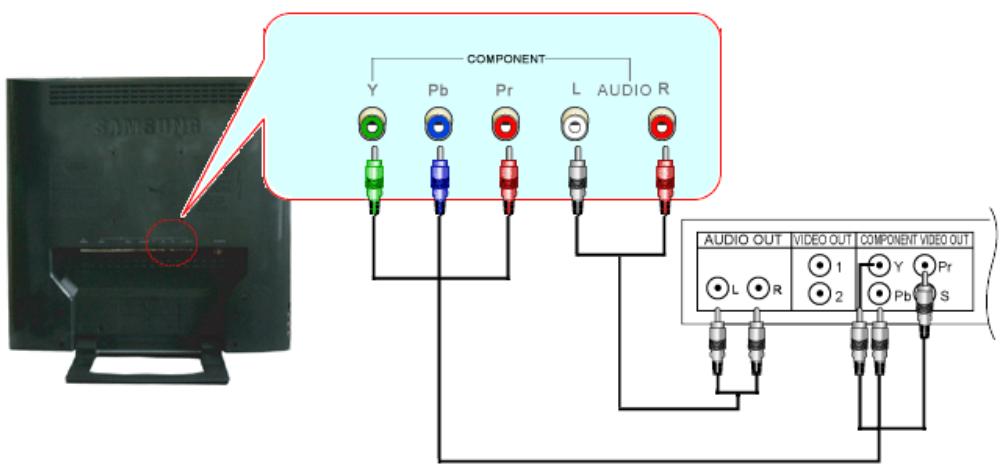 COMPONENT Y Pb Pr L AUDIO R AUDIO OUT VIDEO OUT COMPONENT VIDEO OUT L R 1 Y Pr 2 Pb S
