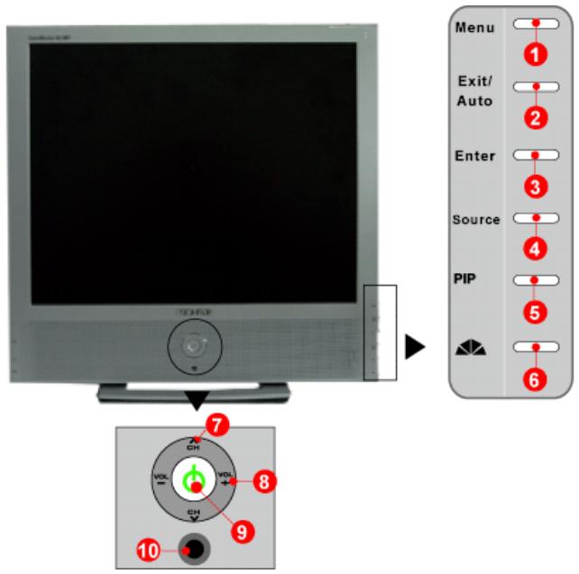 Menu Exit/ Auto Enter Source PIP 6 7 8 9 10