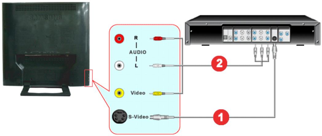 R AUDIO L Video S-Video 2 1