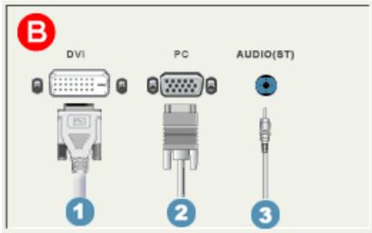 B DVI PC AUDIO(ST) 1 2 3