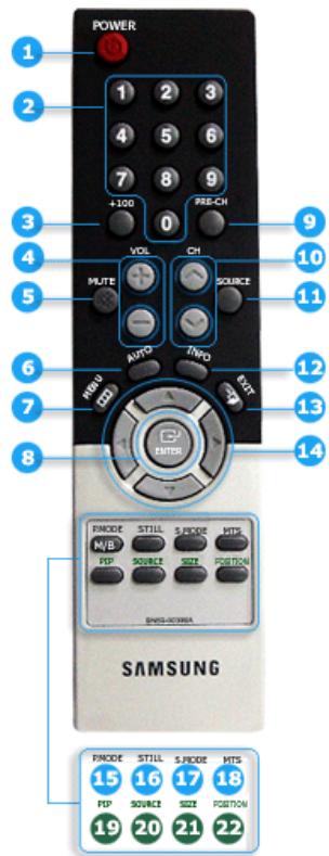 POWER 1 2 3 1 2 3 4 5 6 7 8 9 +100 0 PRE-CH 3 4 5 VOL CH MULTI SOURCE AUTO TWO POT ENTER 11 12 13 14 6 7 8 SAMSUNG FND/ATOMA FND/ATOMA FND/ATOMA S. MODE MTS- N/B S. MODE MTS- PIP SOURCE SIZE POSITION 15 16 17 18 PIP SOURCE SIZE POSITION 19 20 21 22