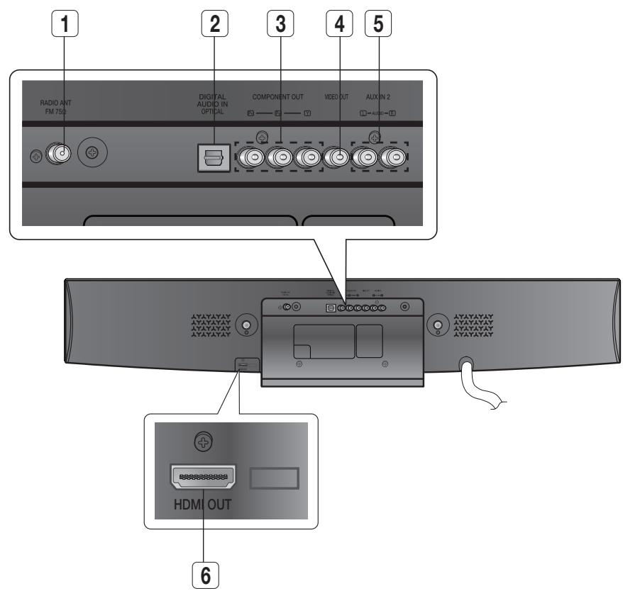 SAMSUNG HT-X810 - REAR PANEL - 1