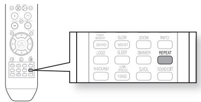SAMSUNG HT-X810 - Repeat Playback - 2