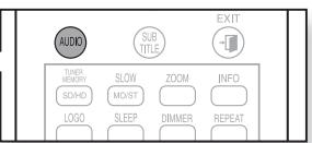 SAMSUNG HT-X810 - Audio Display - 2
