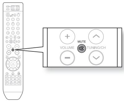 SAMSUNG HT-X810 - MUTE FUNCTION - 1